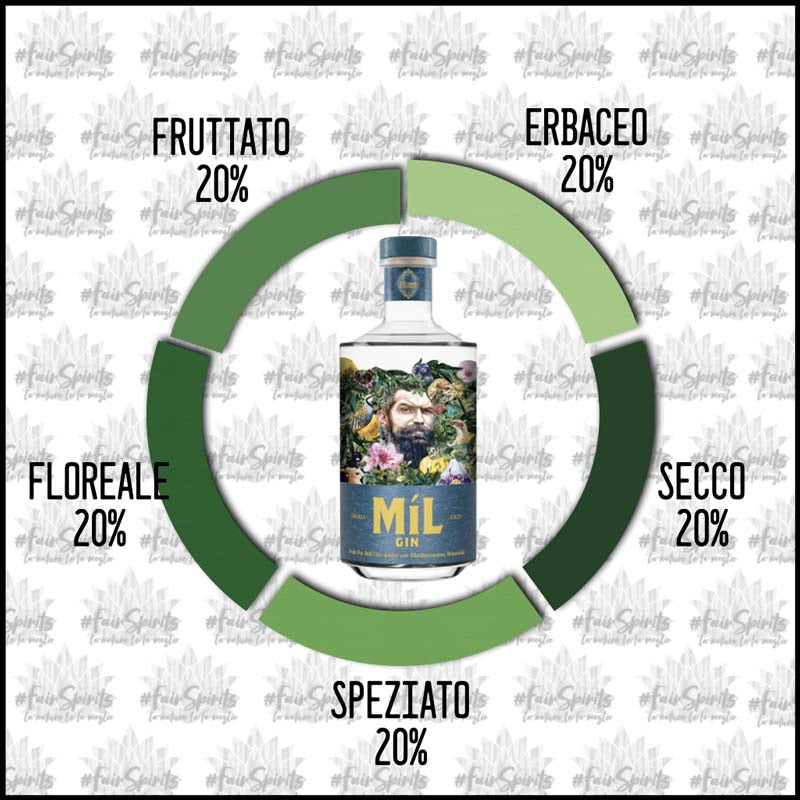 MIL GIN